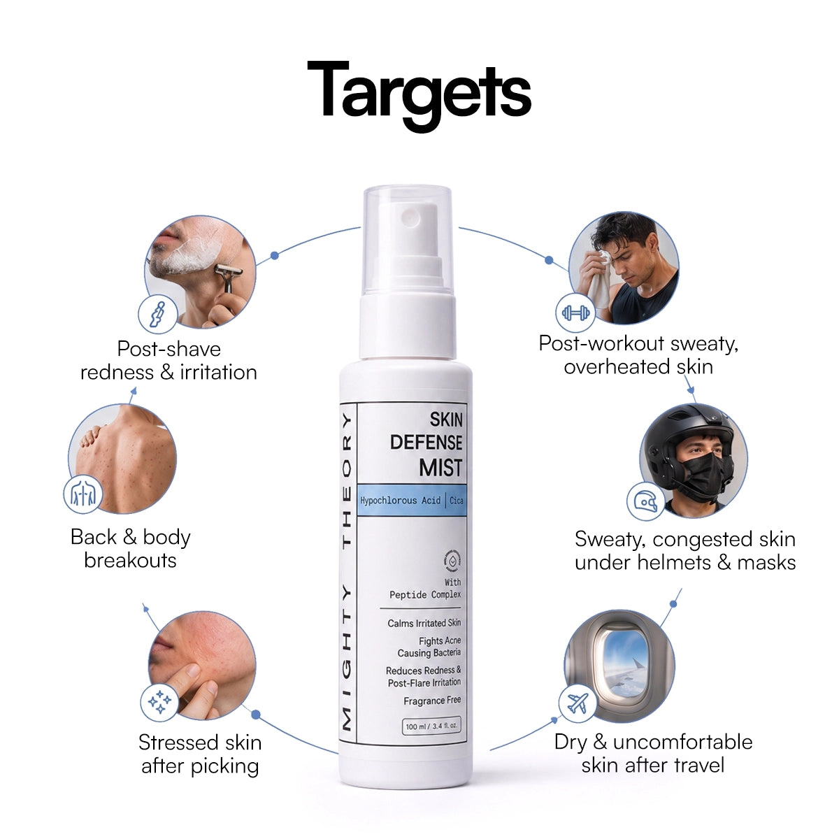 Buy Skin Defense Mist 100ml - Face and Body Spray | Mighty Theory