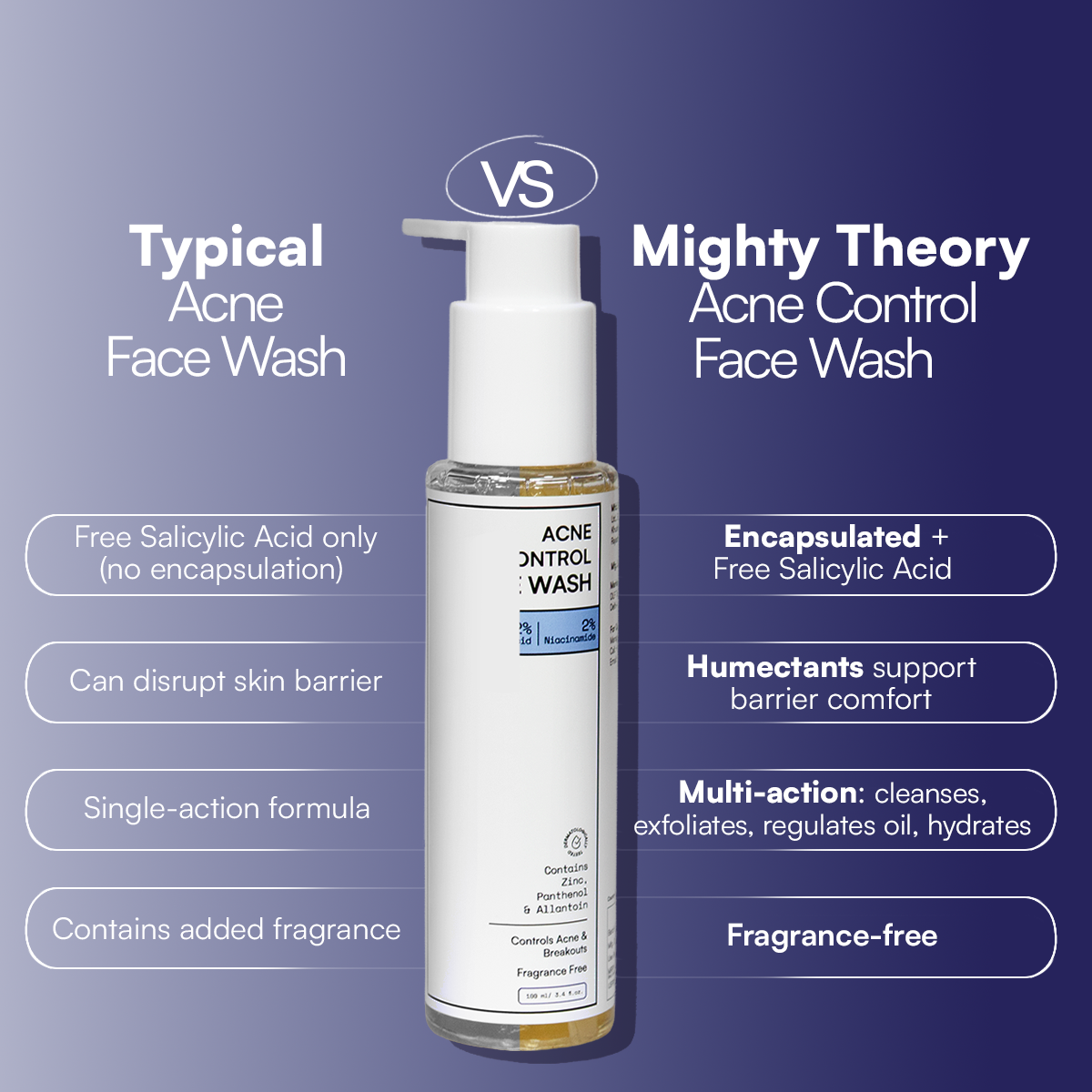 Acne Control Face Wash | 100 ml