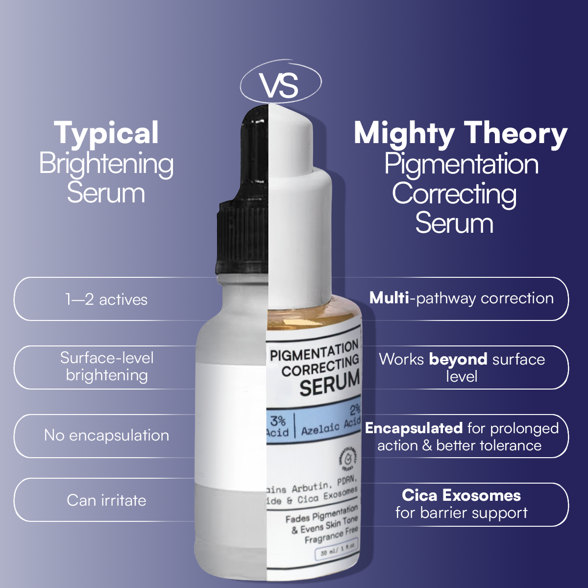 Pigmentation Correcting Serum | 30 ml