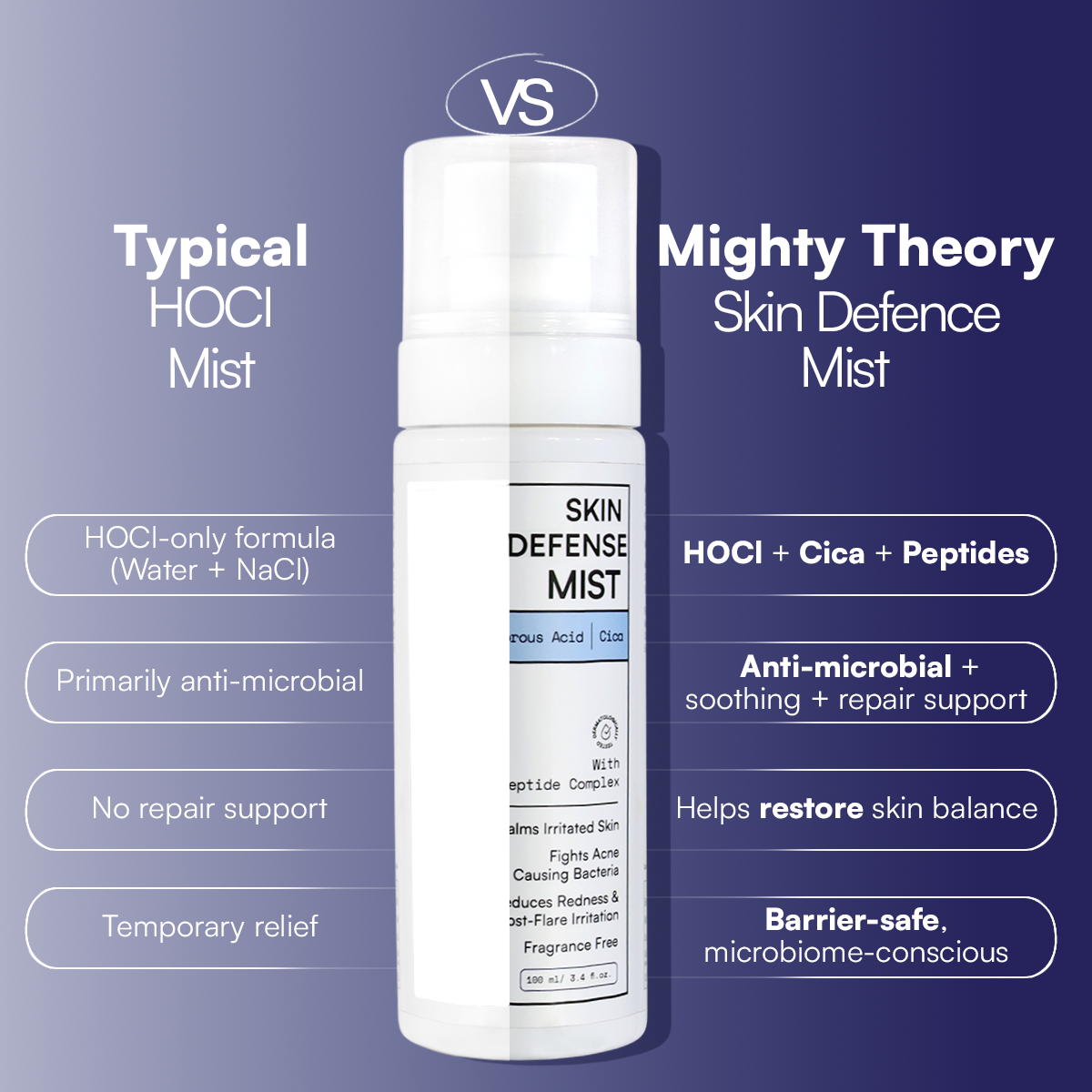 Skin Defense Mist | 100 ml