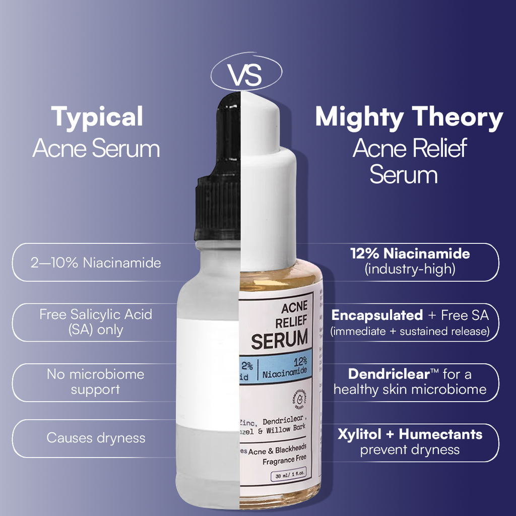 Acne Relief Serum | 30 ml