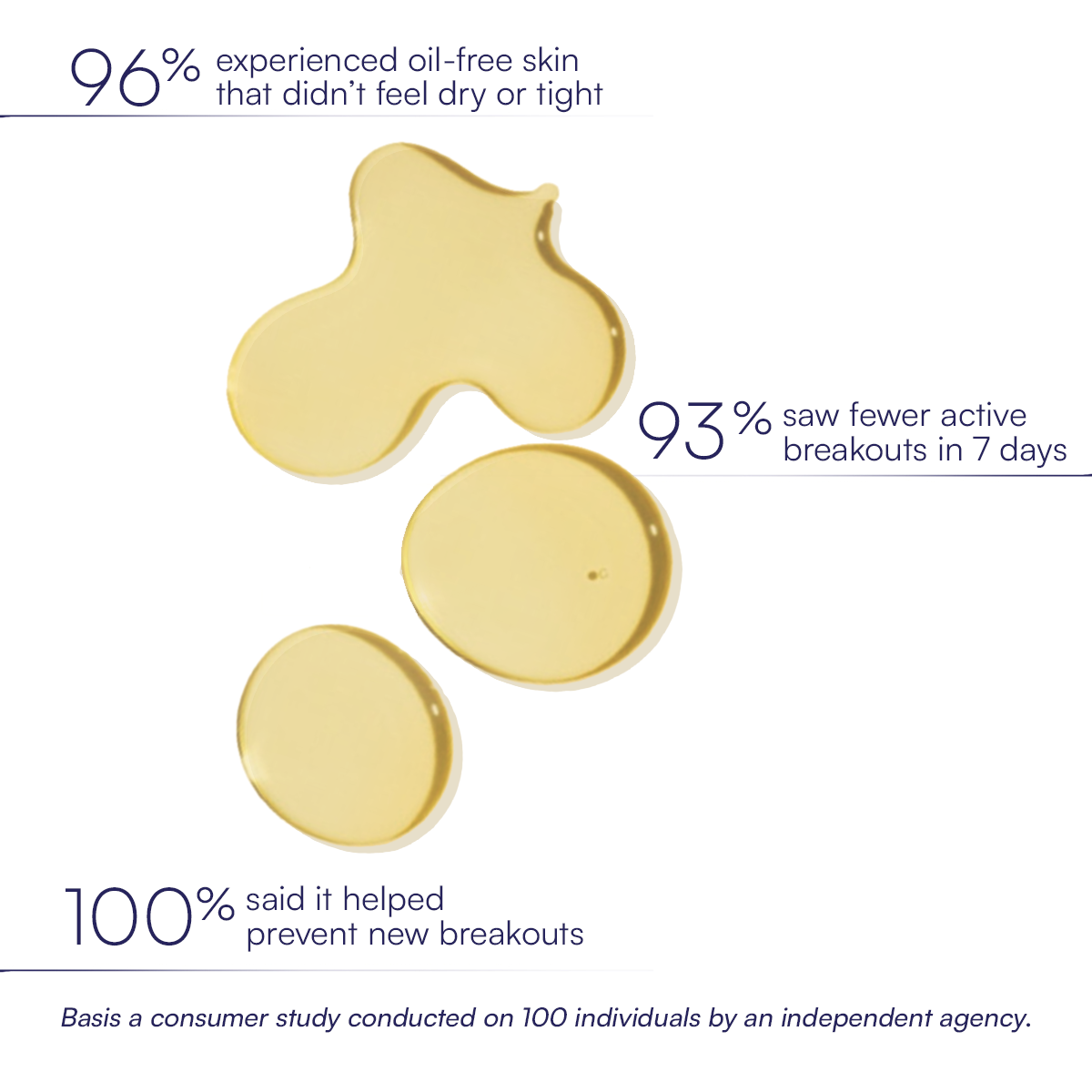 Acne Control Face Wash | 100 ml